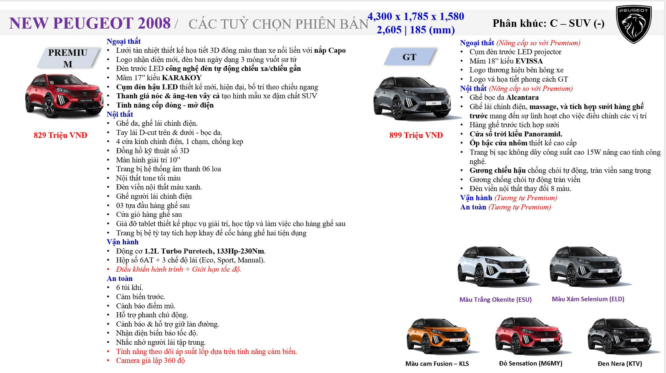 PEUGEOT 2008 PREMIUM VÀ GT NÊN CHỌN BẢN NÀO